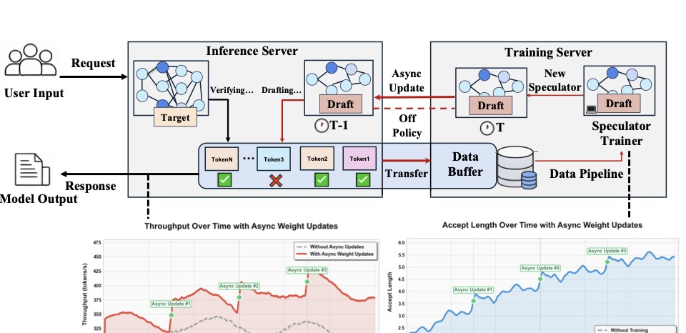 Preview image for ICML 2026 paper