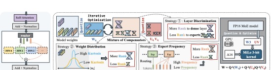 Preview image for MLSys 2025 paper