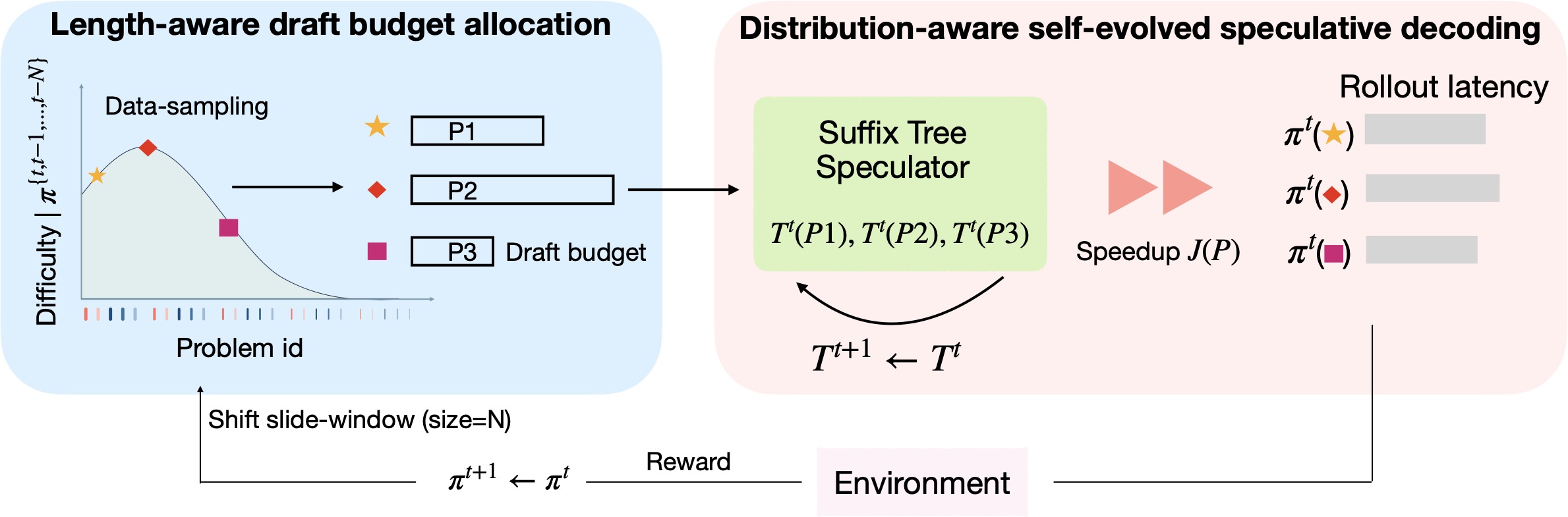 Preview image for MLSys 2026 paper