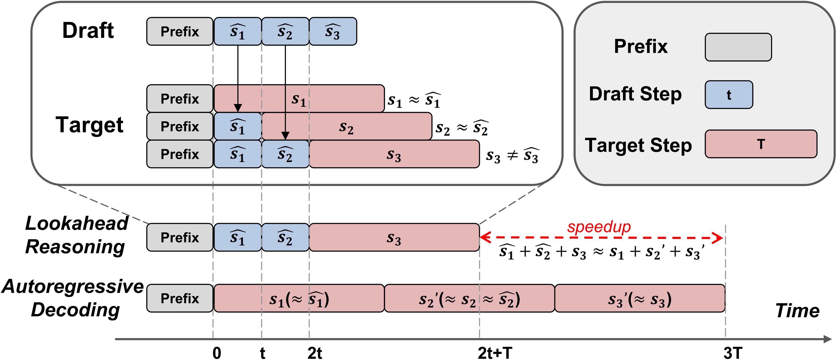 Preview image for NeurIPS 2025 paper